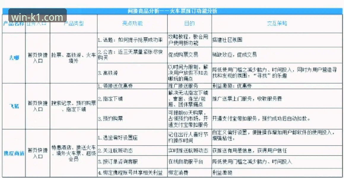 K1体育使用教程评测 K1体育使用教程评测:从下载到深度竞品分析的全面解析