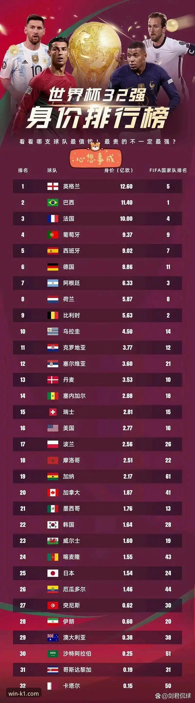 2026世界杯10大球星观战指南：从K1体育平台看懂巨星们的最后舞台